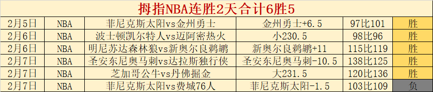 挪威哈兰德,首发友谊赛,瑞士大规模,爱游戏app,爱游戏官网,爱游戏体育官网,爱游戏体育app