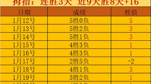 《體育晨報》：尼科·威廉姆斯成巴薩目標，精彩演出吸引皇馬及英超豪門注目