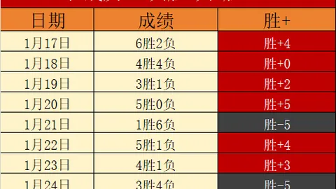 44岁喜得贵孙！球星网红儿媳孕肚四个月